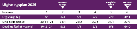 Utgivningsplan 2025
